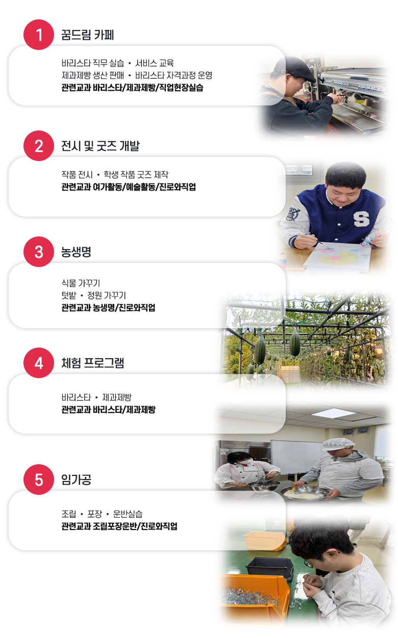 1  꿈드림 카페  바리스타 직무 실습 • 서비스 교육 제과제빵 생산 판매 • 바리스타 자격과정 운영 관련교과 바리스타/제과제빵/직업현장실습  2  전시 및 굿즈 개발  작품 전시 • 학생 작품 굿즈 제작 관련교과 여가활동/예술활동/진로와직업  3  농생명  식물 가꾸기 텃밭 • 정원 가꾸기 관련교과 농생명/진로와직업  4  체험 프로그램  바리스타 • 제과제빵 관련교과 바리스타/제과제빵  5  임가공  조립 • 포장 · 운반실습 관련교과 조립포장운반/진로와직업