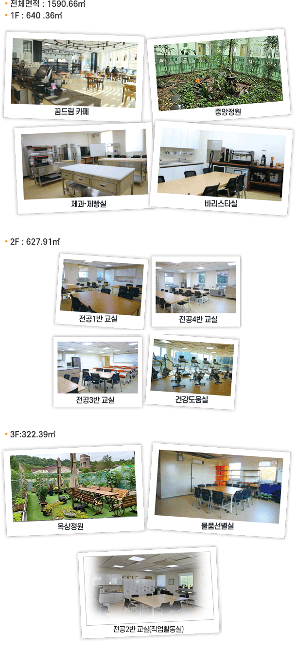 전체면적:1590.66제곱미터 1F:640.36제곱미터 꿈드림 카페 사진, 중앙정원 사진,제과·제빵실 사진,바리스타실 사진  2F:627.91제곱미터 전공 1반 교실 사진,전공 4반 교실 사진,전공 3반 교실 사진,건강도움실 사진 3F:322.39제곱미터 옥상정원 사진, 물품선별실 사진, 전공2반 교실(작업활동실)